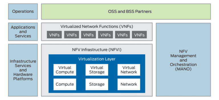 Why Backup and Recovery Are Critical for NFV Workloads