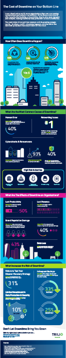 true cost of downtime thumbnail infographic | The True Cost of Downtime: 21 Stats You Should Know 