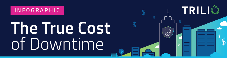 The True Cost of Downtime: 21 Stats You Need to Know