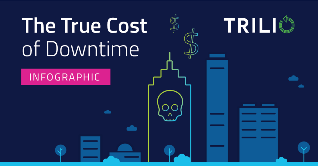 the true cost of downtime | The True Cost of Downtime: 21 Stats You Should Know | https://trilio.io/resources/cost-of-downtime