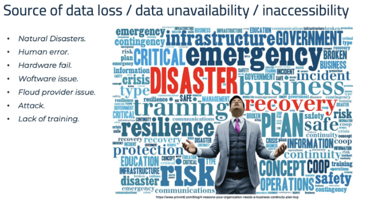 What is Disaster Recovery