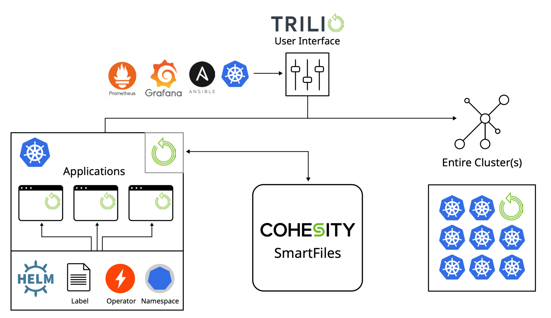 Cohesity OpenStack Backup and Recovery Backup and Recovery