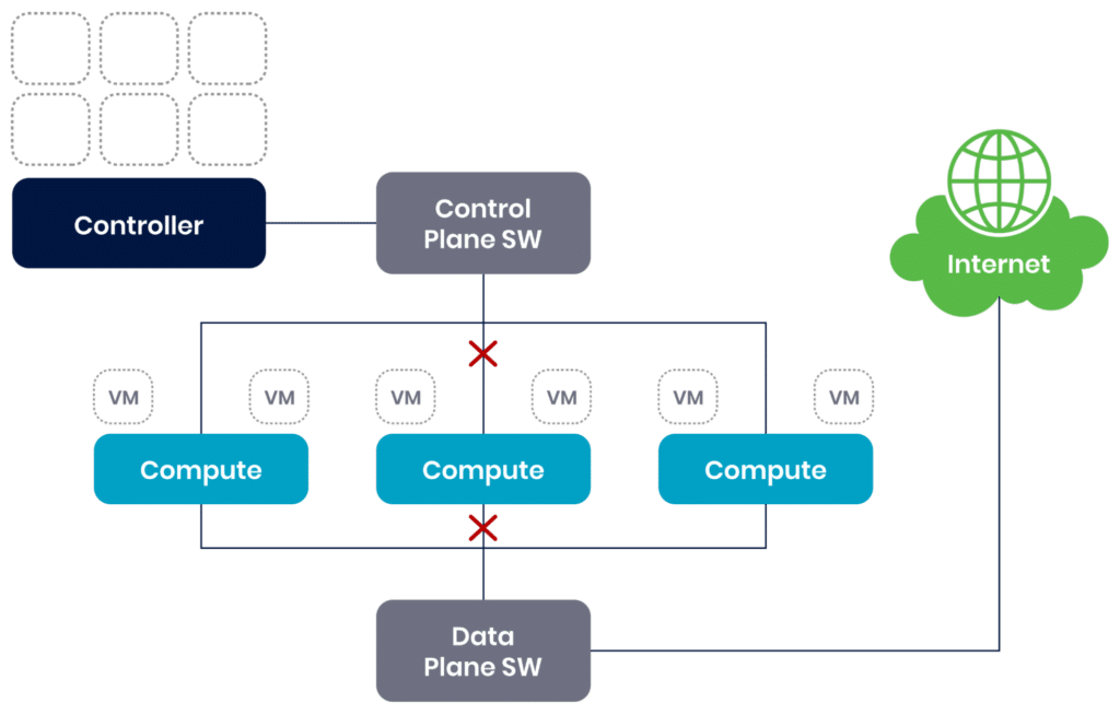 Illustration of a compute node failure