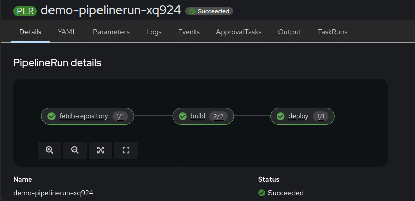 OpenShift pipeline