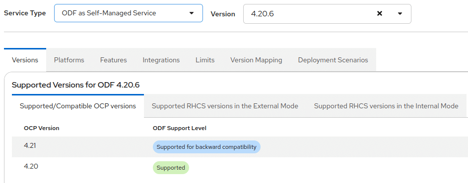 Validating ODF design via the Red Hat Interoperability Checker
