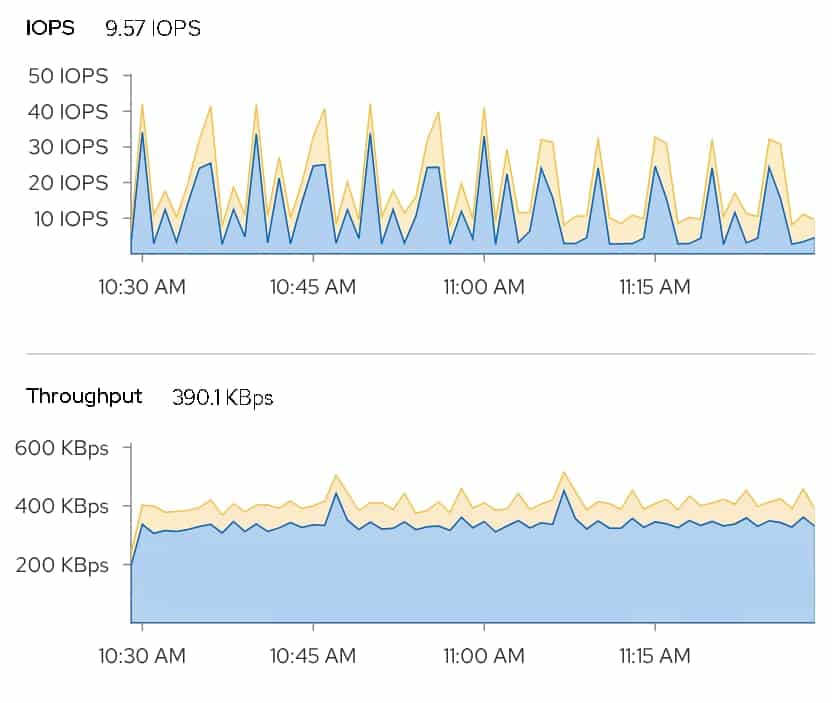 Monitoring the performance of the ODF cluster